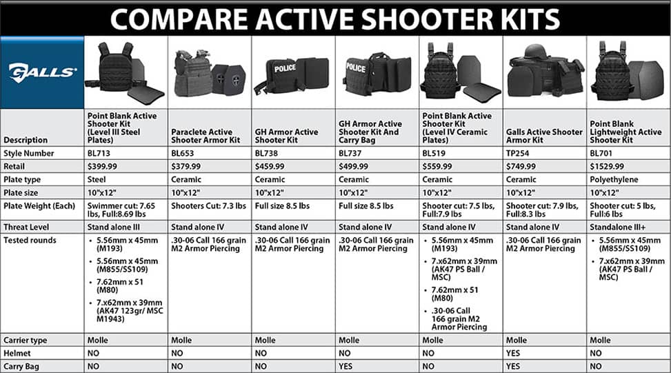 Active Shooter Solutions